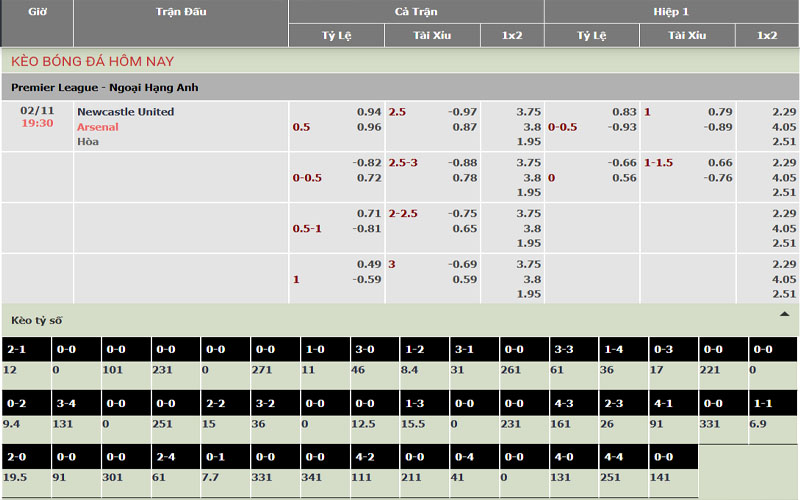 2 ty le keo ars vs new Nhận định kèo Arsenal vs Newcastle